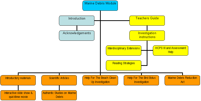 flow chart